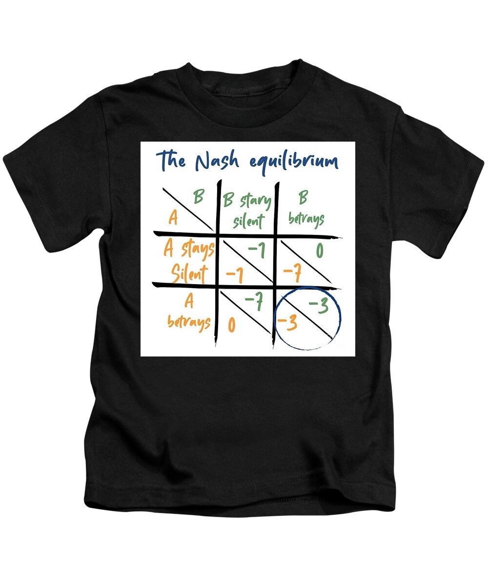 nash equilibrium game theory fro - Game Theory Shop